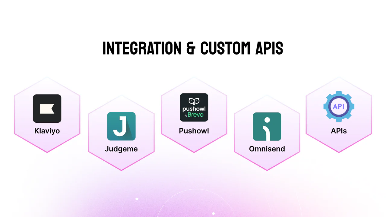 Integration & APIs