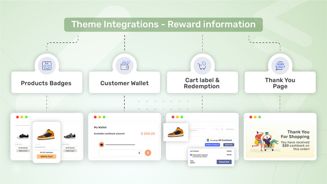 Theme Integrations