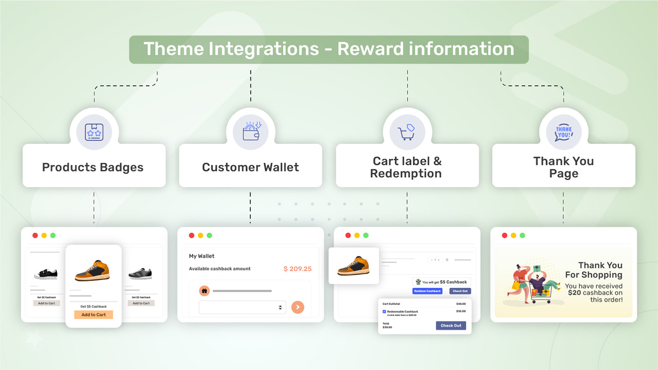 Theme Integrations