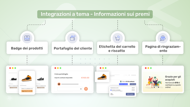 Aumenta il coinvolgimento dei clienti