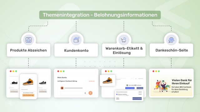 Steigern Sie die Kundenbindung