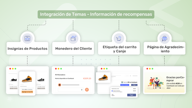 Aumentar el compromiso del cliente