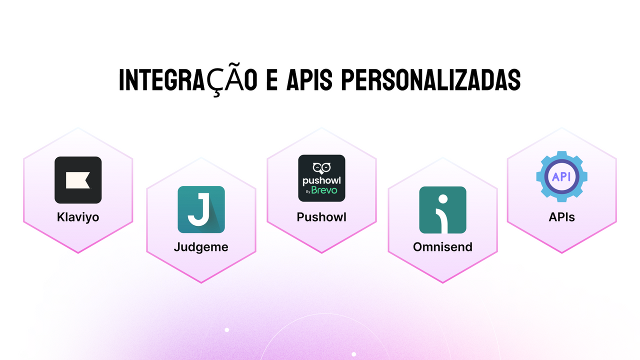 Integração e APIs