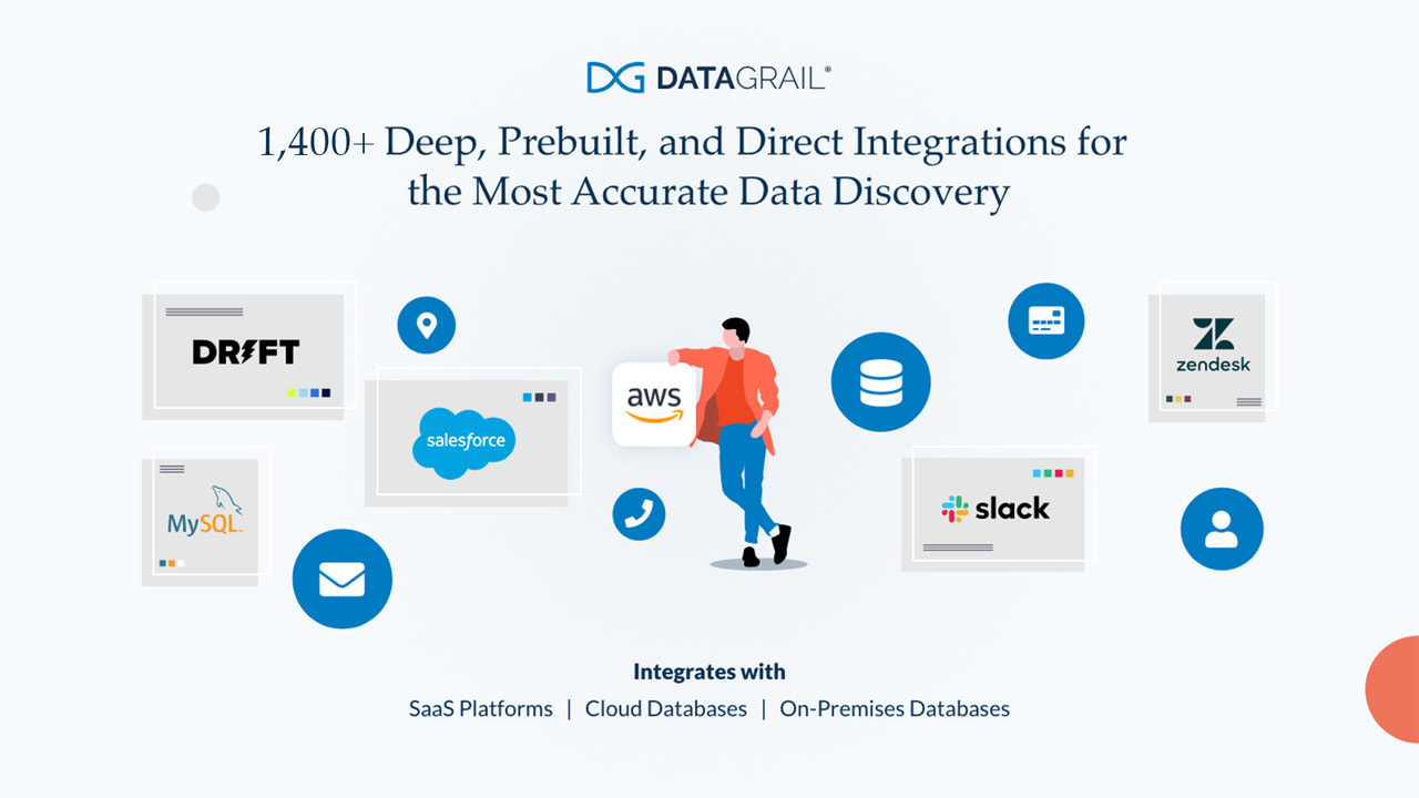 An integration network that drives automation