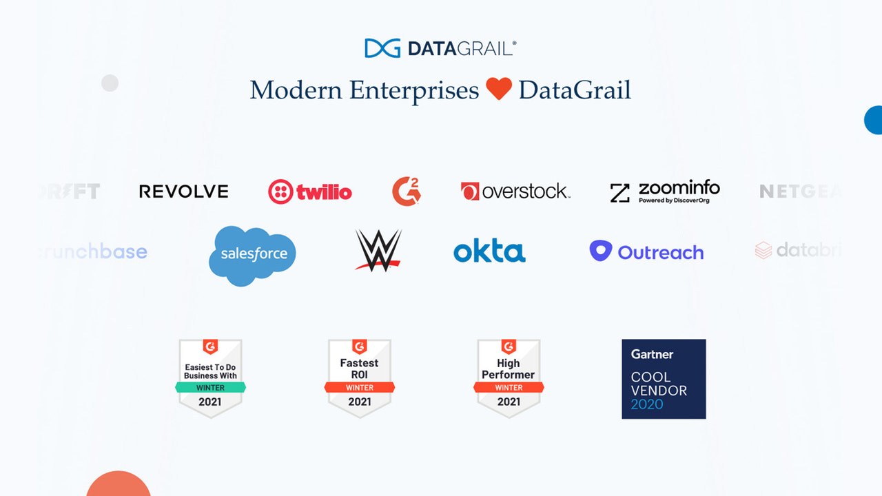 Moderne virksomheder <3  DataGrail