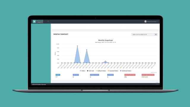 Métricas del Verificador Maestro COD IVR