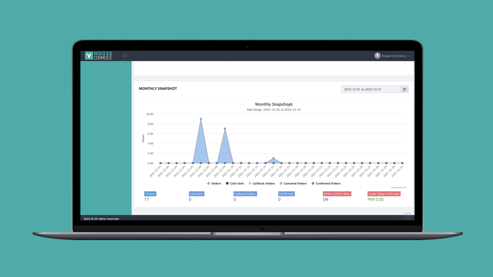 Métricas del Verificador Maestro COD IVR