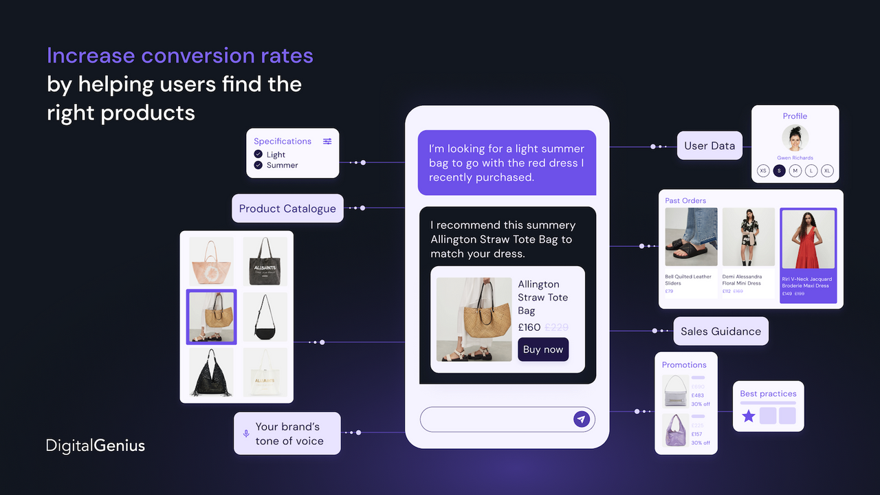 Increase Conversion Rates with Product Recommendations