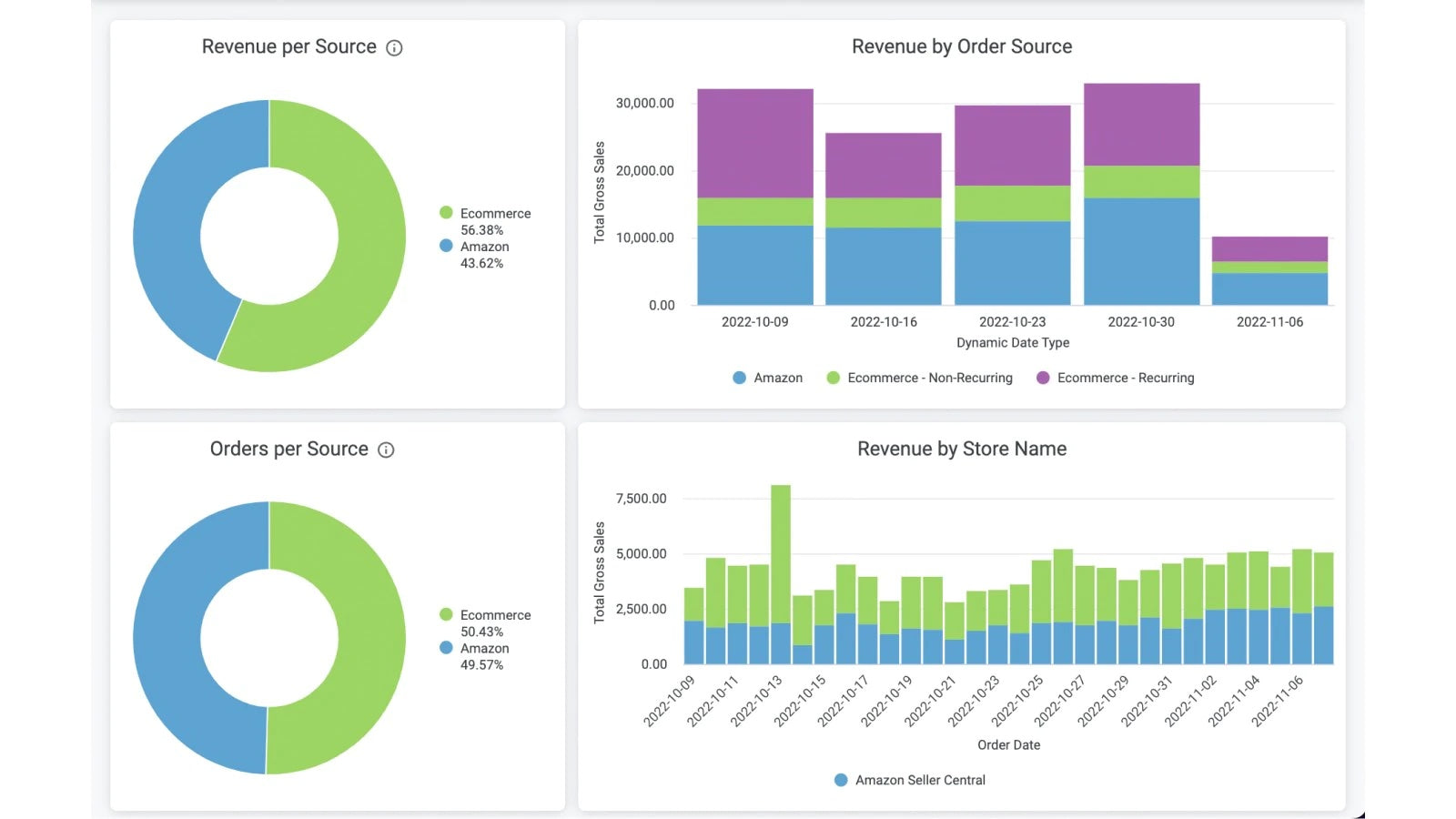 Daasity Reporting & Analytics Screenshot