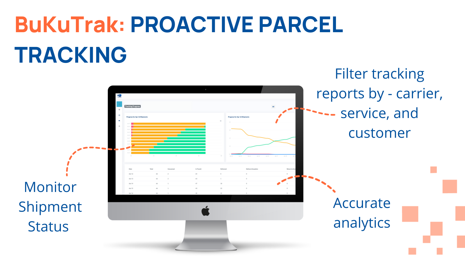 BuKuTrak - Proaktive Paketverfolgung