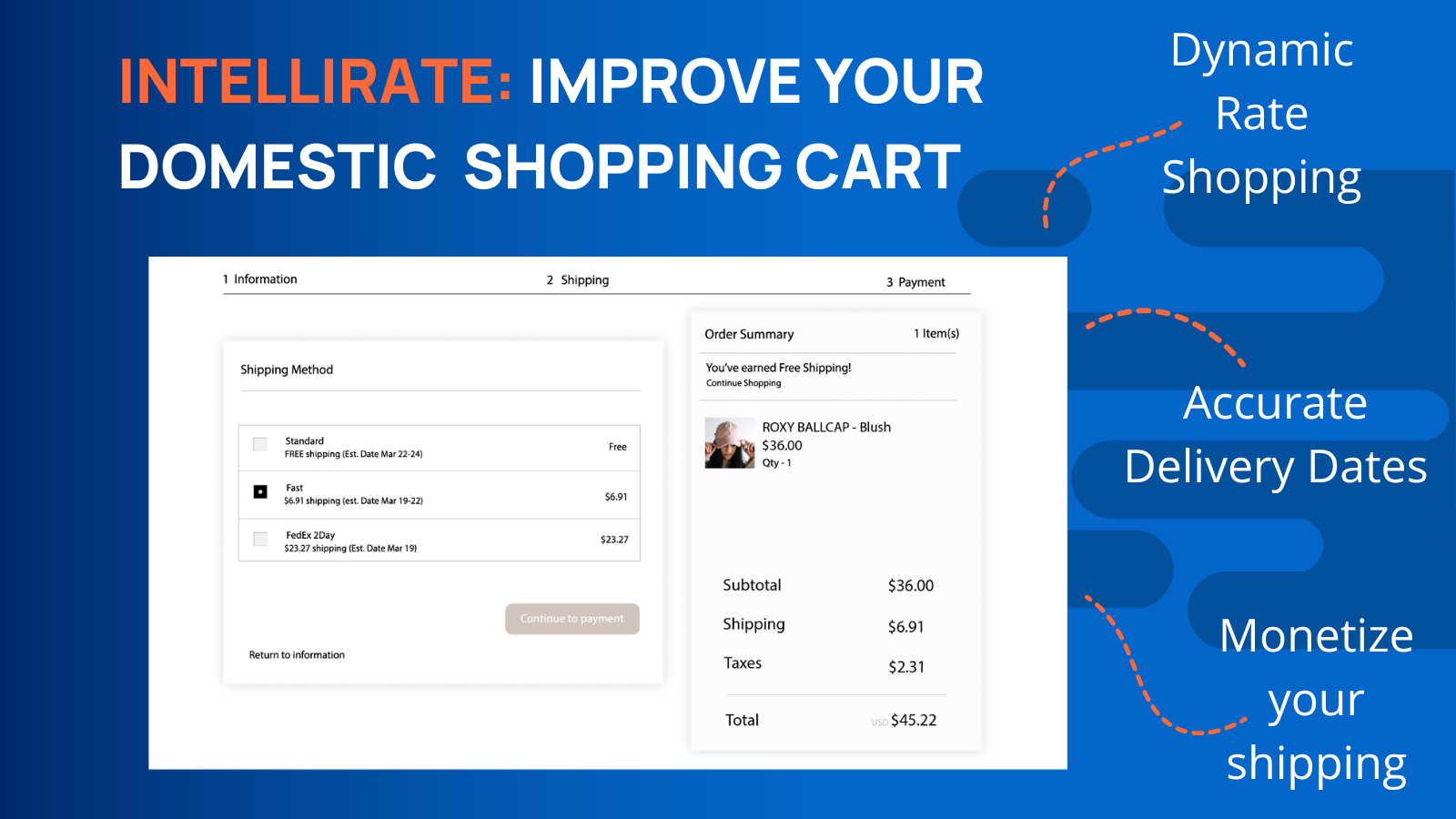 IntelliRate - Dynamisk rate shopping i indkøbskurven
