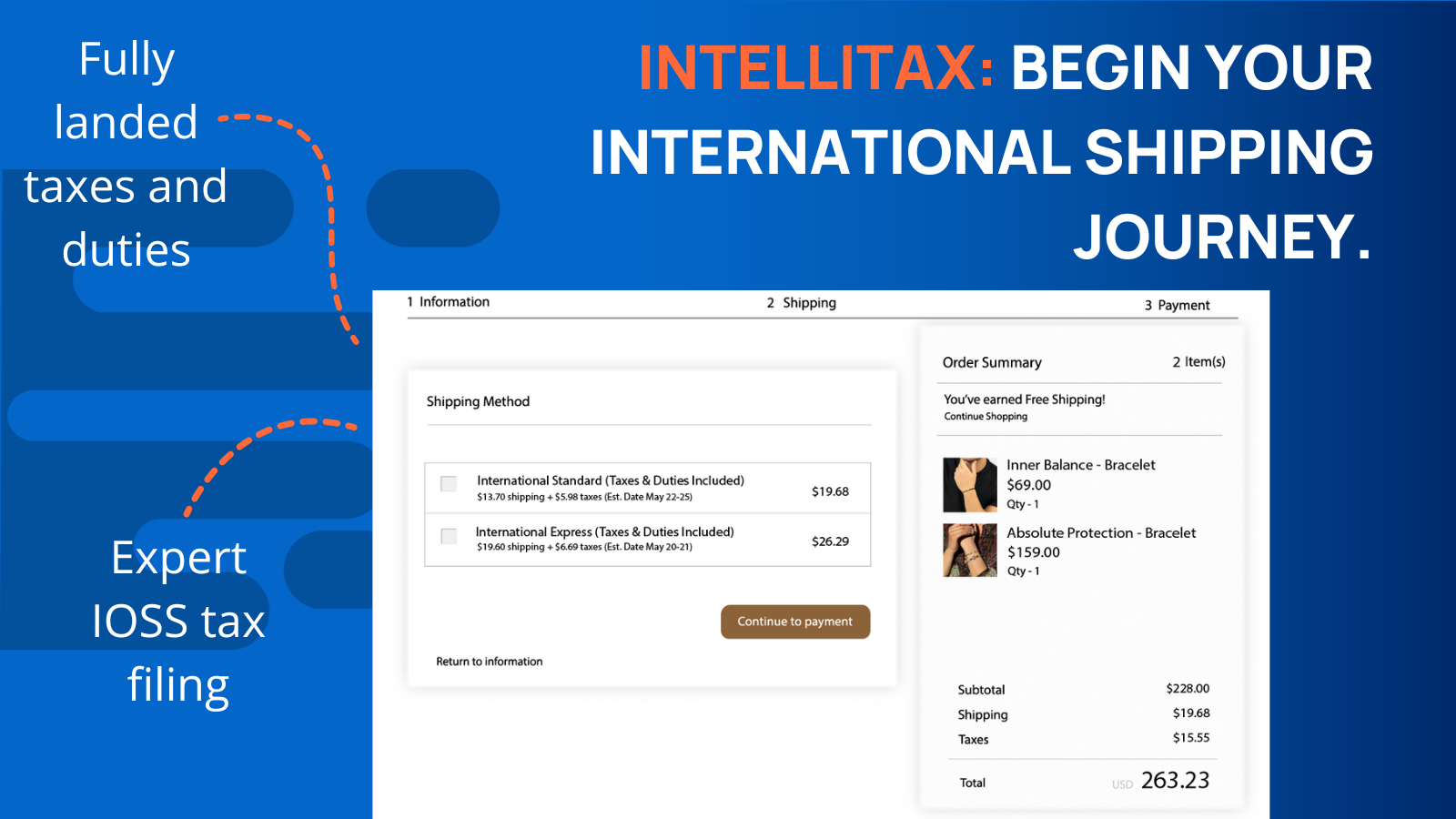 IntelliTax - Estimation des taxes et droits internationaux