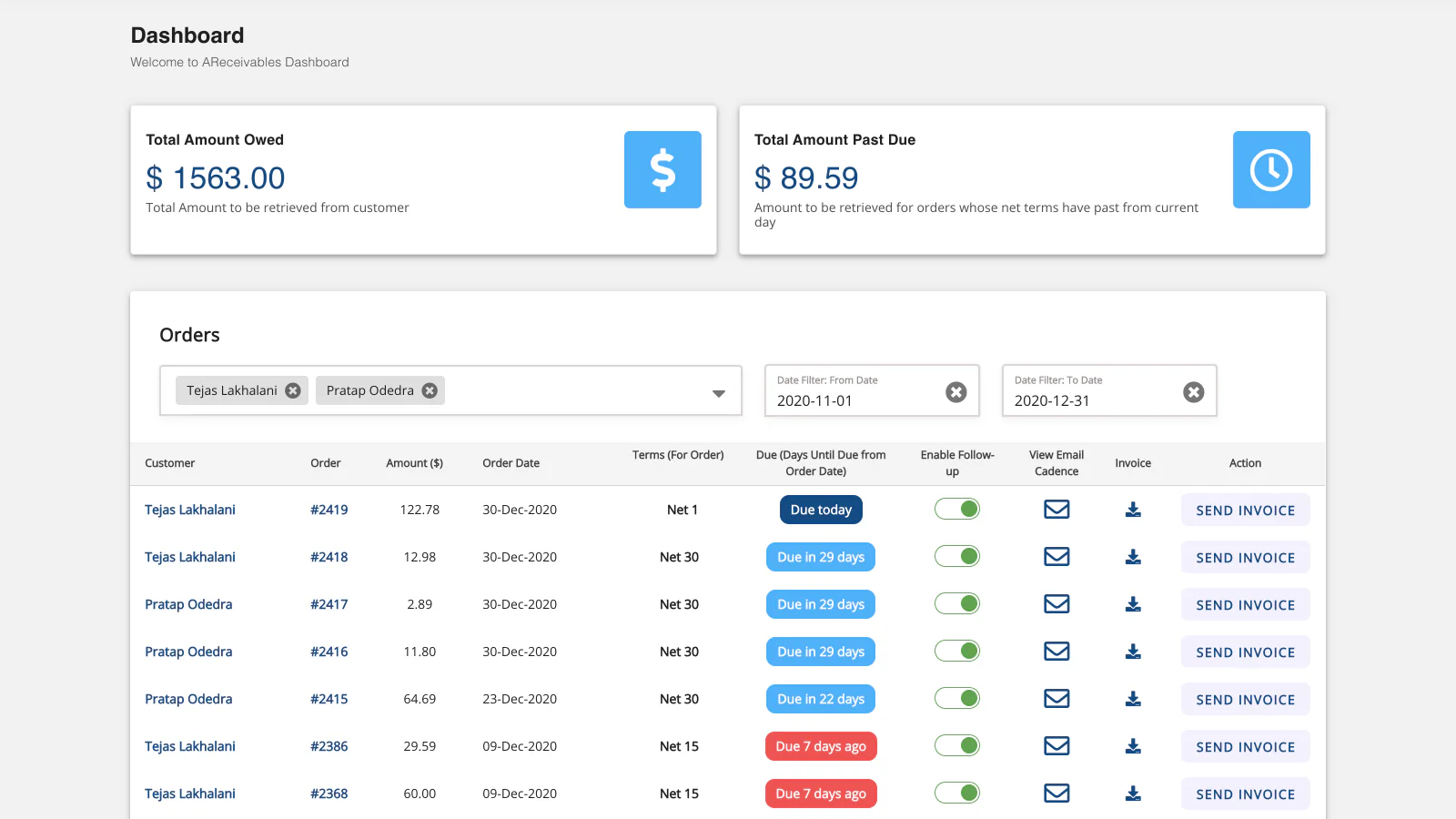 Dashboard mit Filtern