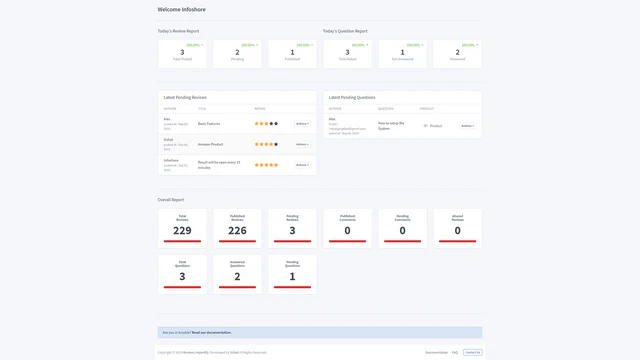 Tableau de bord de l'application d'avis