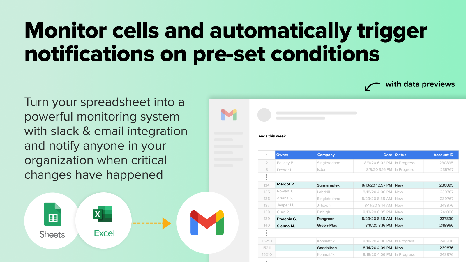 Monitor cells and automatically trigger notifications