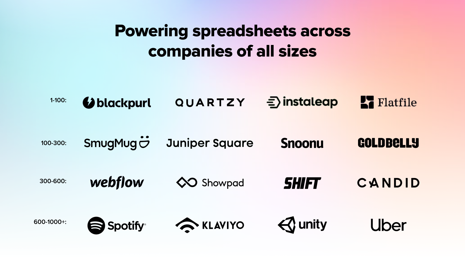 Aandrijving van spreadsheets in bedrijven van alle groottes