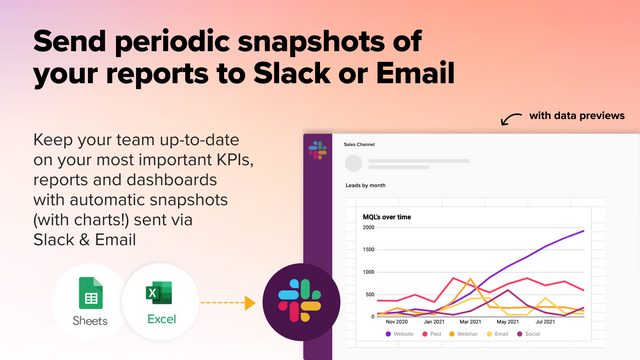 Stuur periodieke snapshots van uw rapporten naar Slack of e-mail