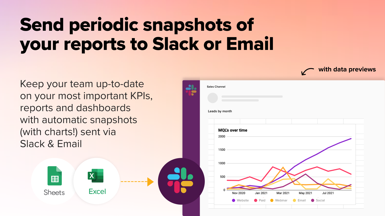 Envie instantâneos periódicos de seus relatórios para o Slack ou Email