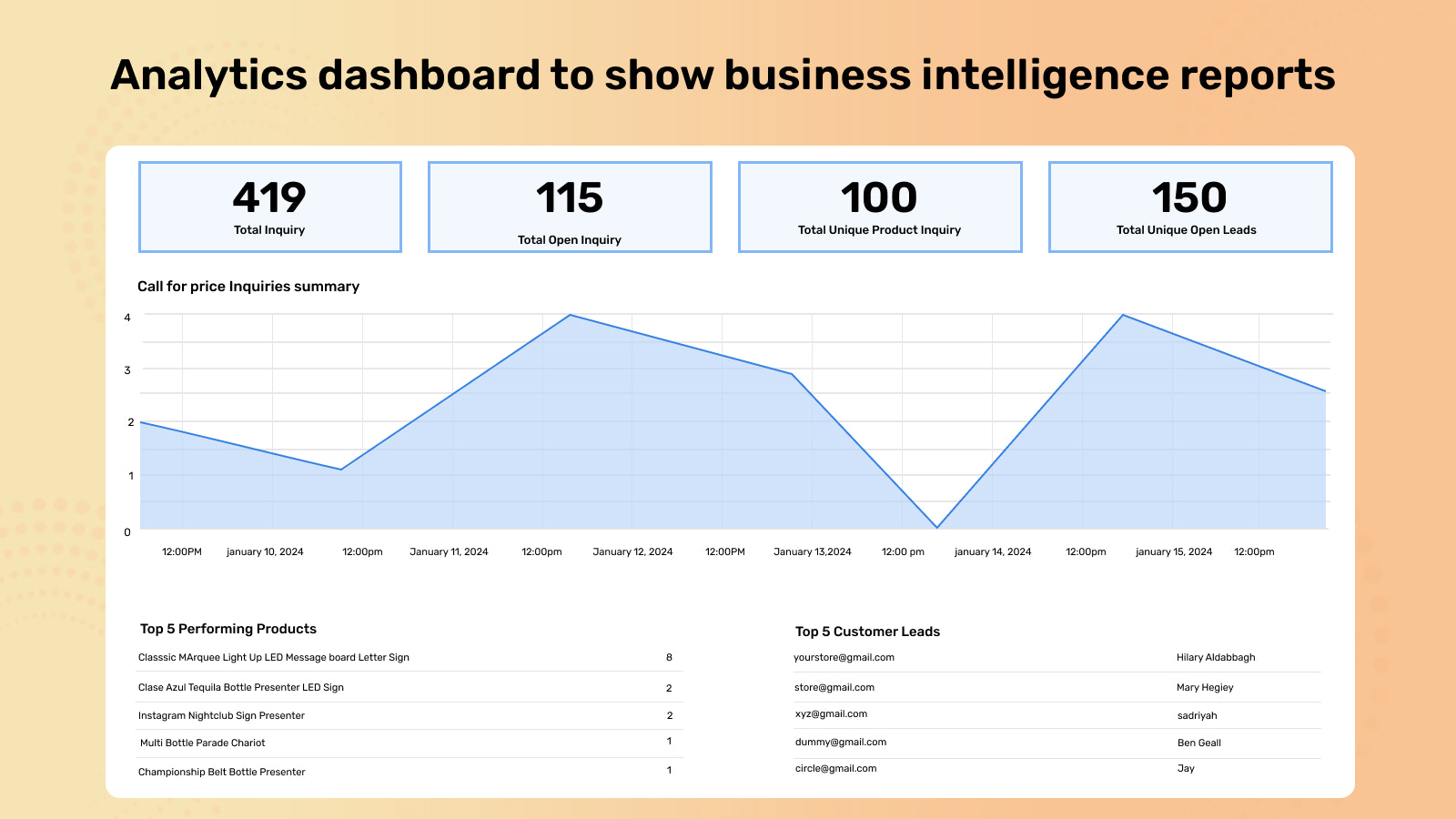 Analytic Dashboard - Ask for price