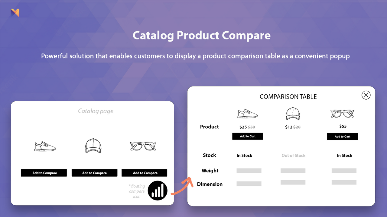 Imagen de la característica de la aplicación Product Compare