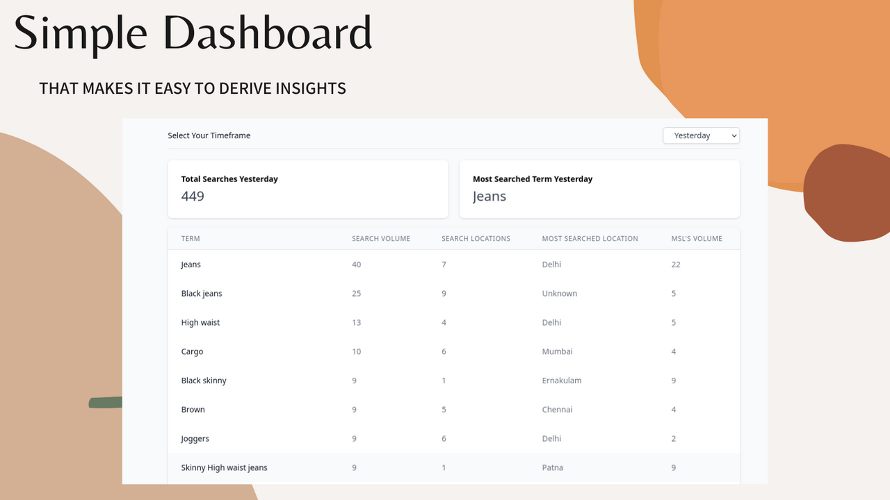 Einfaches Dashboard zur Ansicht aller Suchanfragen Ihrer Kunden