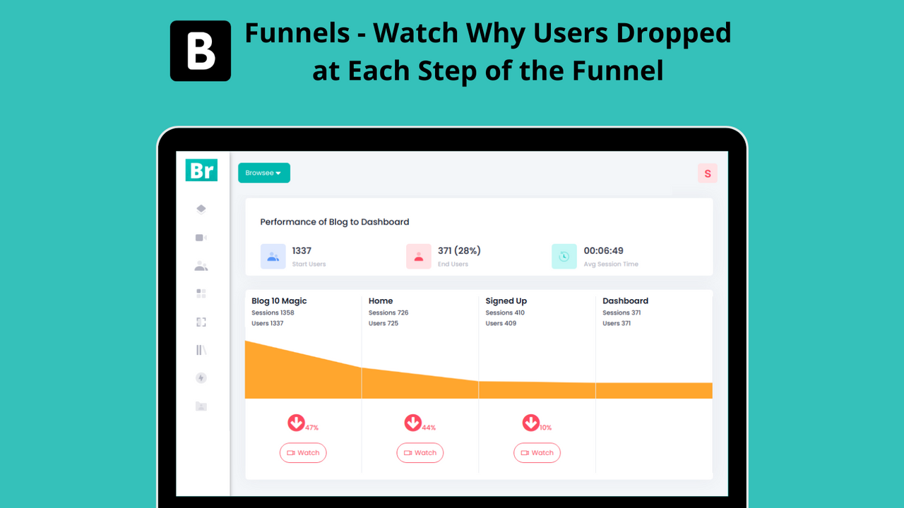 Funnels - Sehen Sie, warum Benutzer an jedem Schritt des Funnels abgesprungen sind