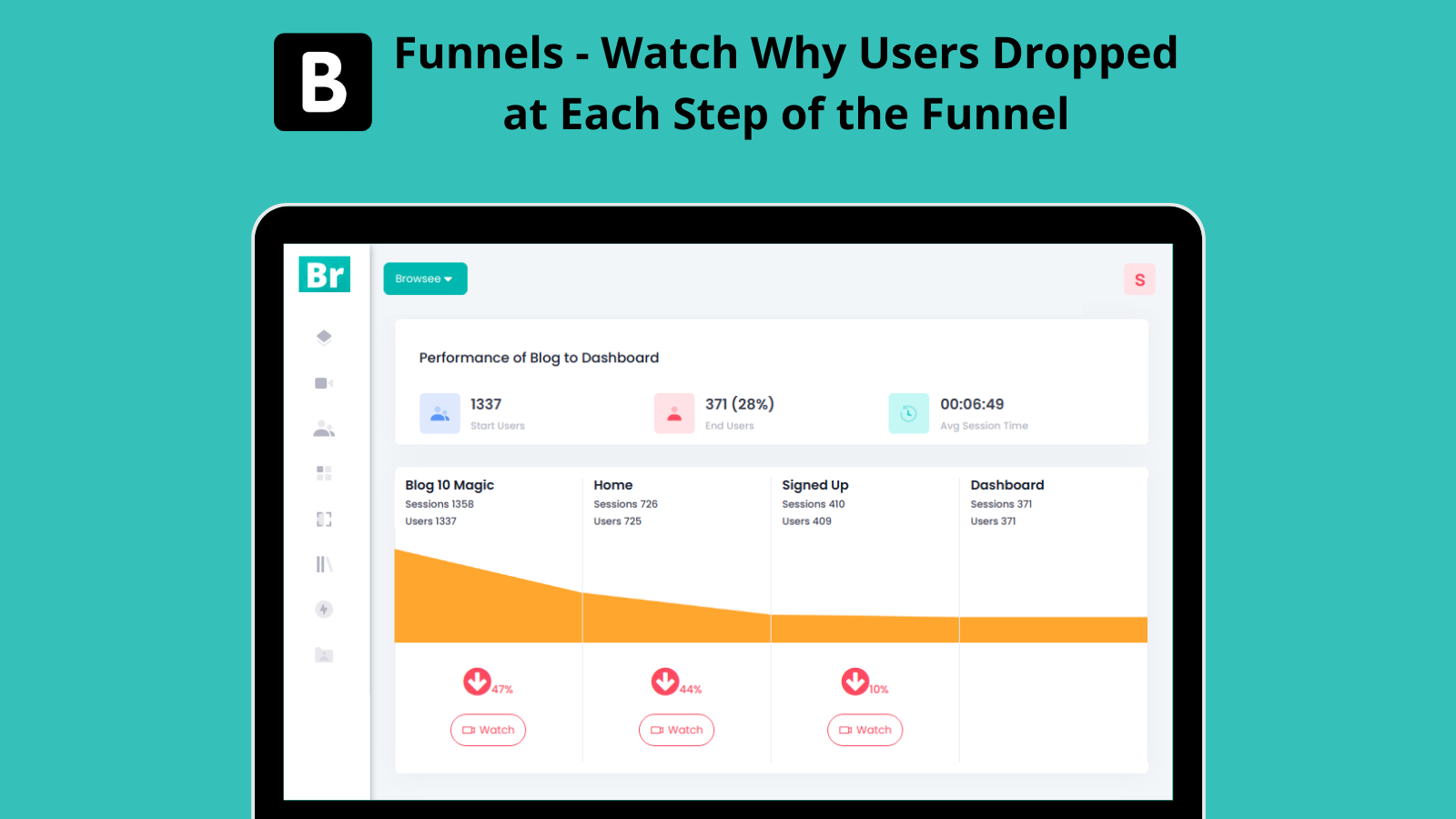 Funnels - Sehen Sie, warum Benutzer an jedem Schritt des Funnels abgesprungen sind
