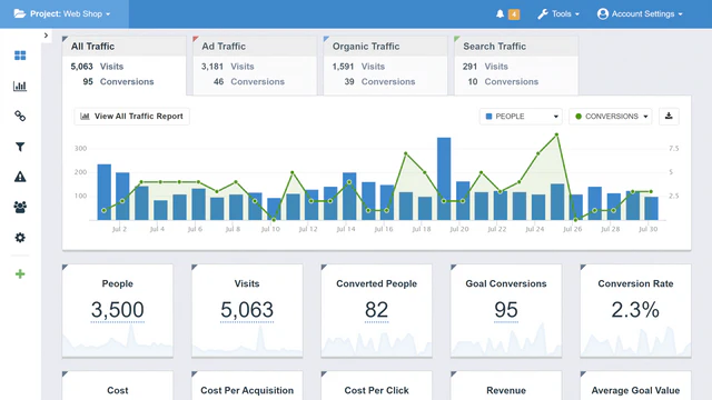 Bekijk alle belangrijke statistieken voor uw online winkel in ons dashboard