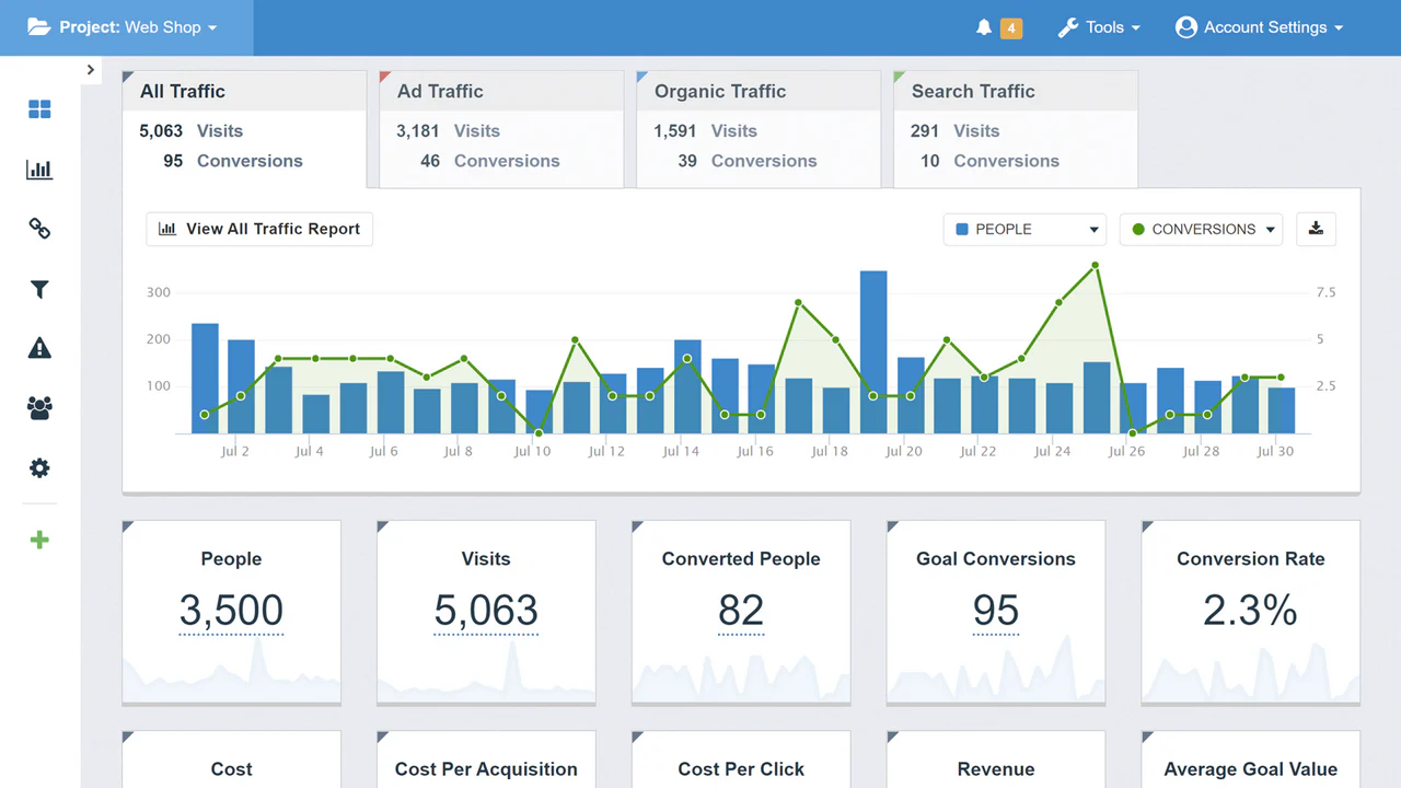 Voir toutes les principales mesures pour votre boutique en ligne dans notre tableau de bord