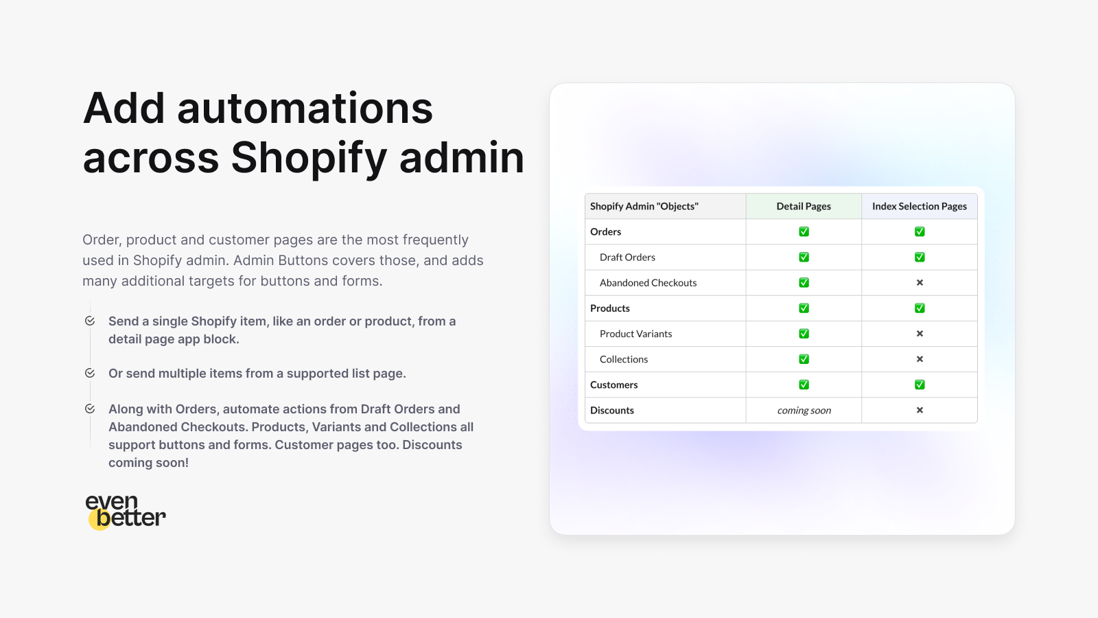 Add automations across multiple pages in Shopify admin