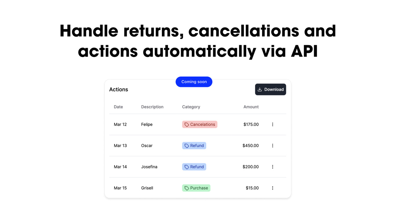 Automatiser returneringer og handlinger via API