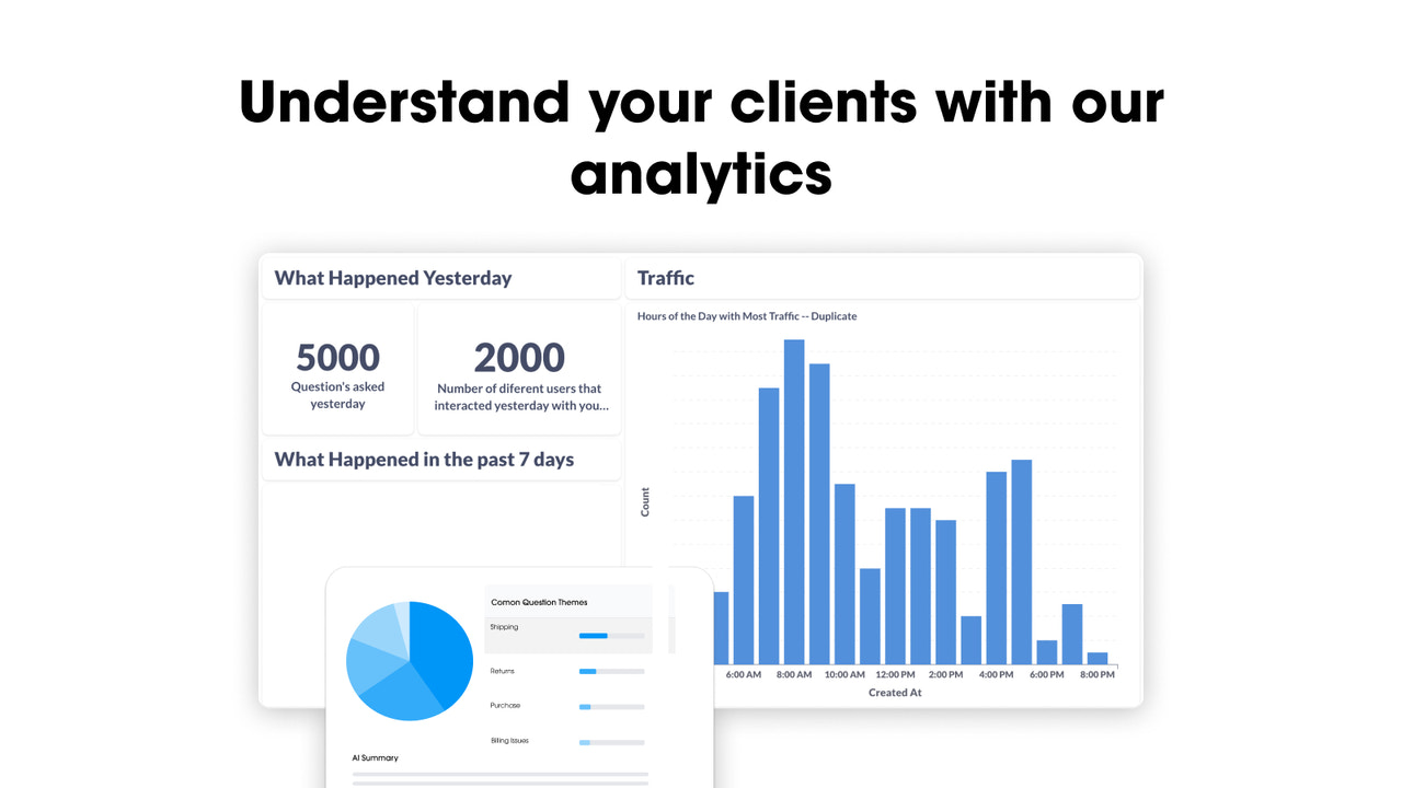 Analysefunktion for kundeforståelse