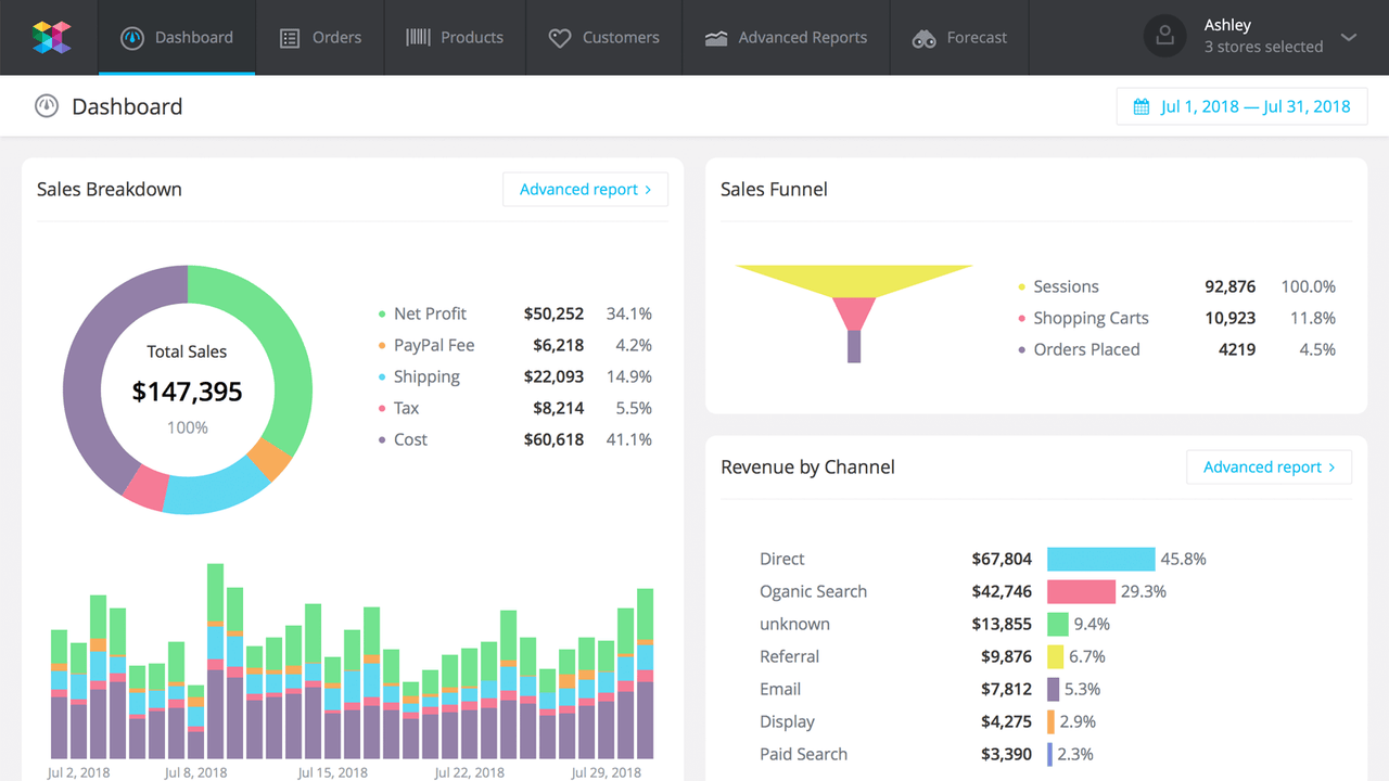 Tableau de bord de commerce électronique SavvyCube