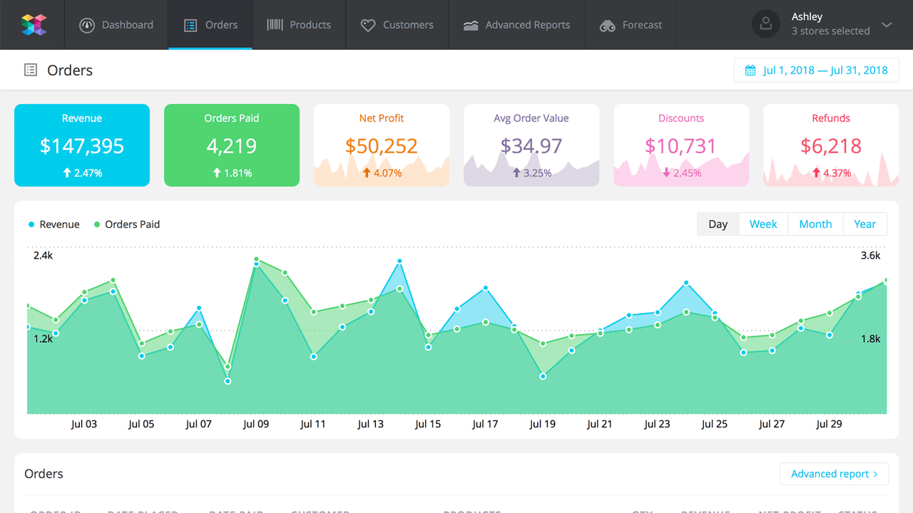 SavvyCube Ordrerapport