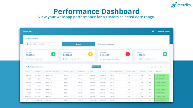 En ren, helt automatiserad, prestanda dashboard