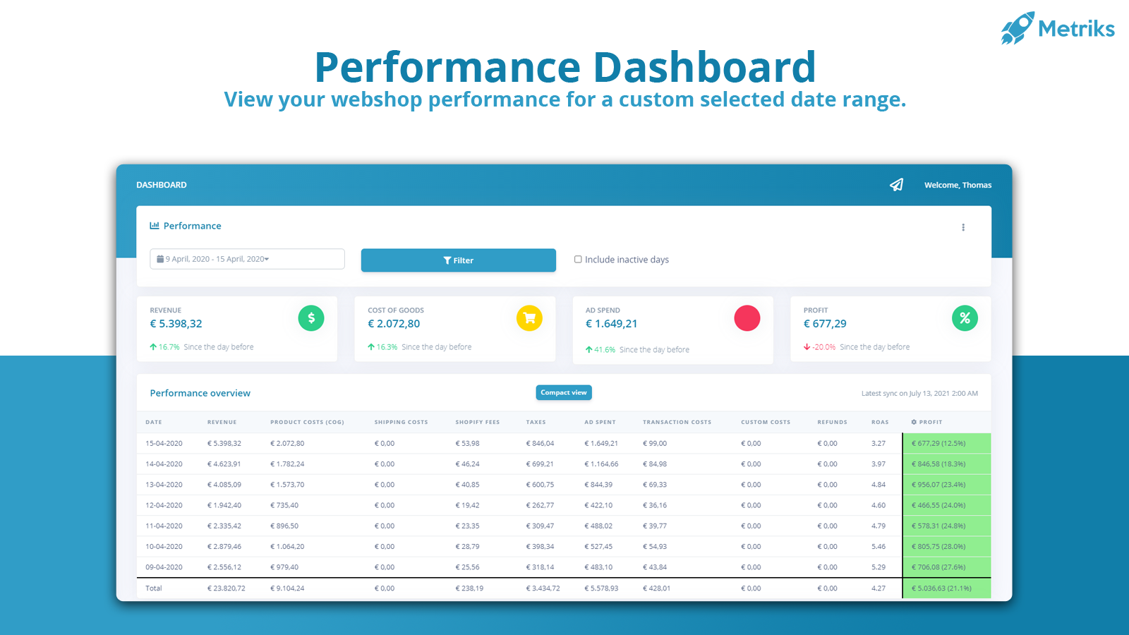 Ein sauberes, vollautomatisiertes Leistungs-Dashboard