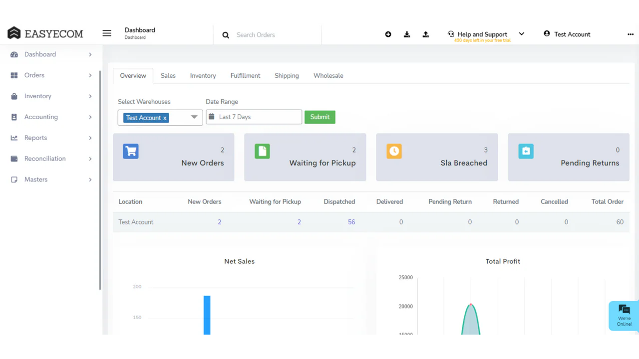 Leistungsstarkes Dashboard