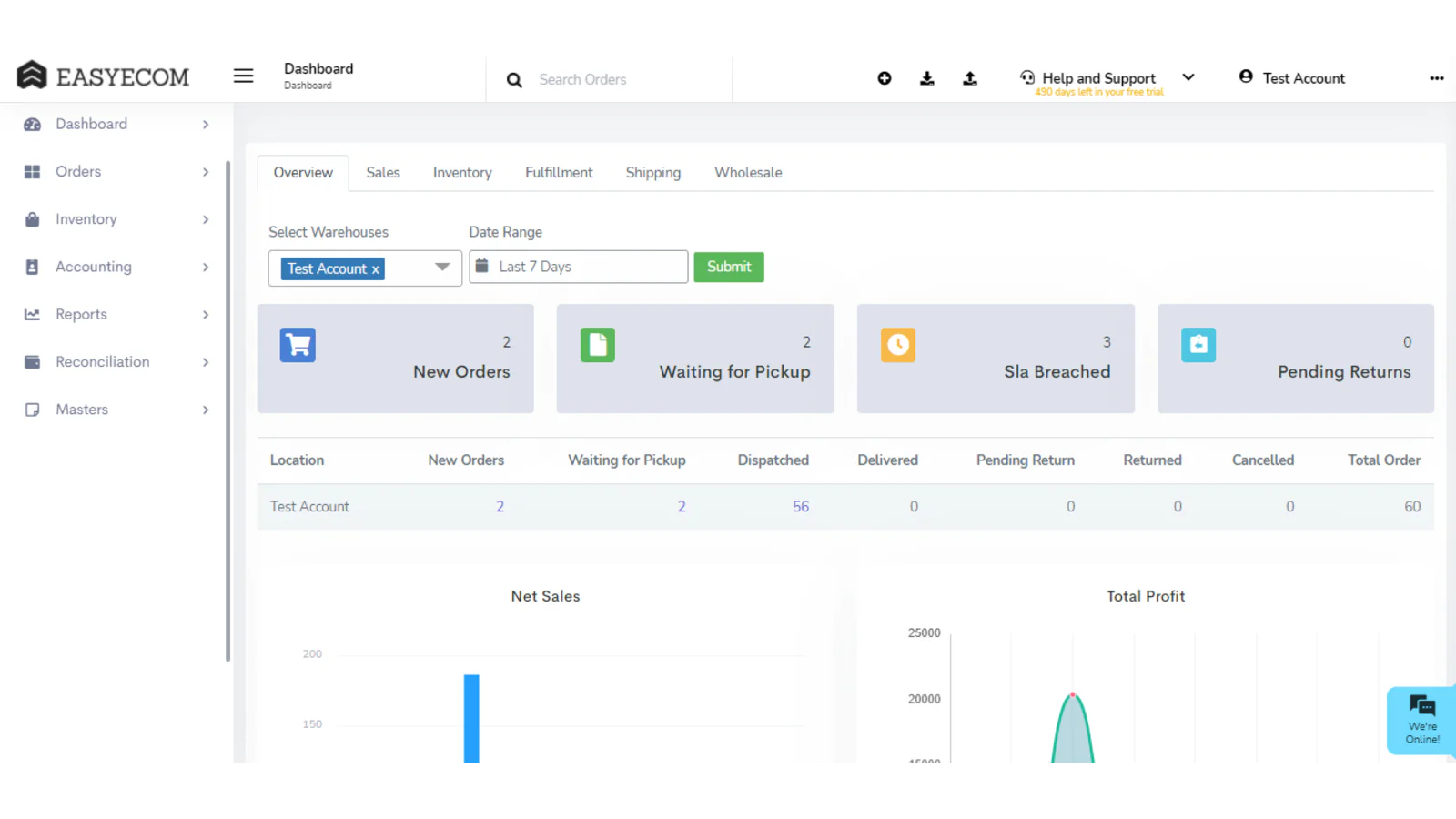 Krachtig Dashboard