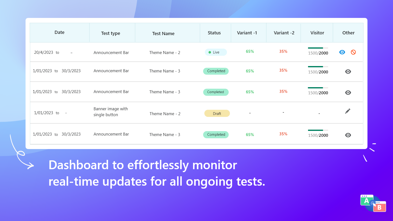 New Signup/Login Modal enabled under AB Test - Announcements