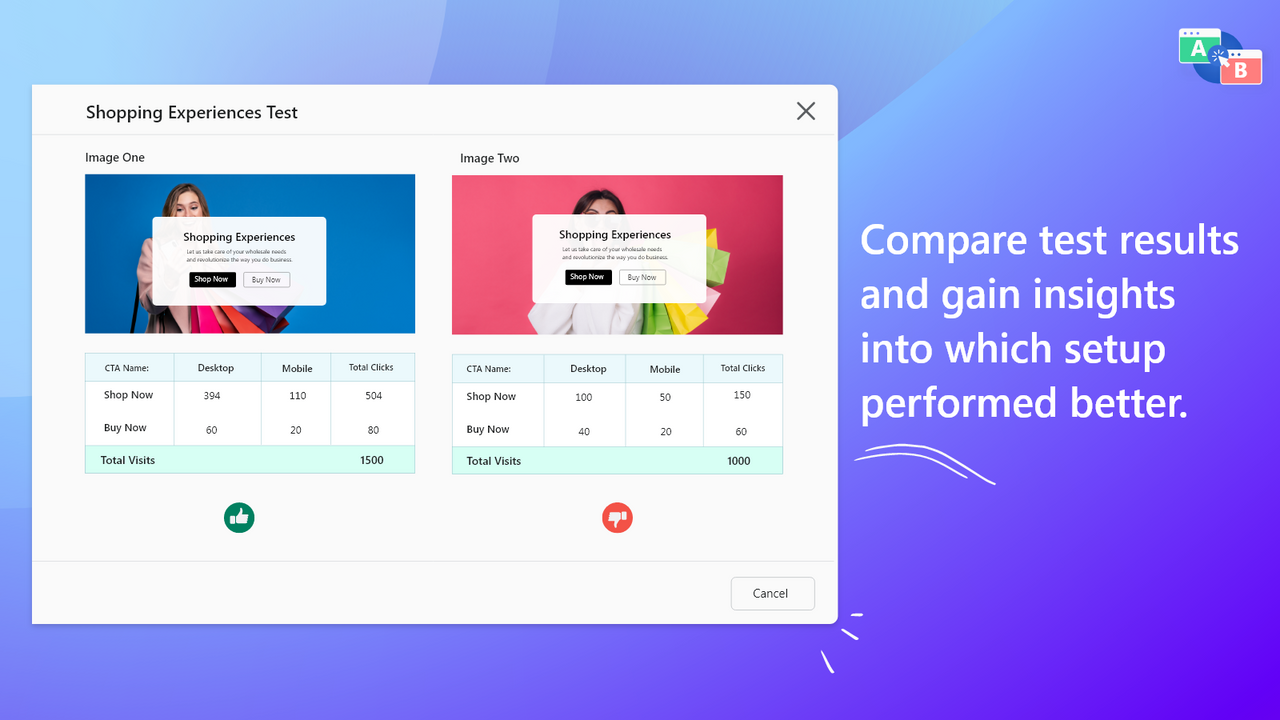 Painel para monitorar o comportamento do cliente