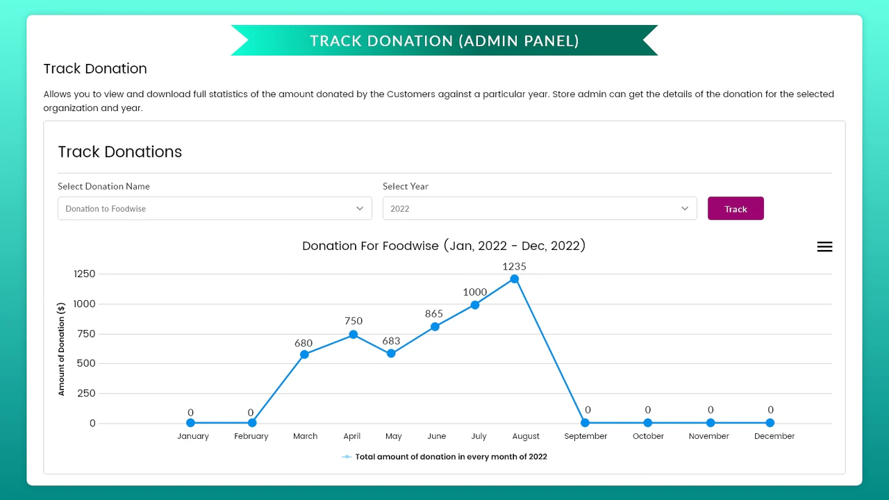 Spor Donation - Shopify Admin Panel