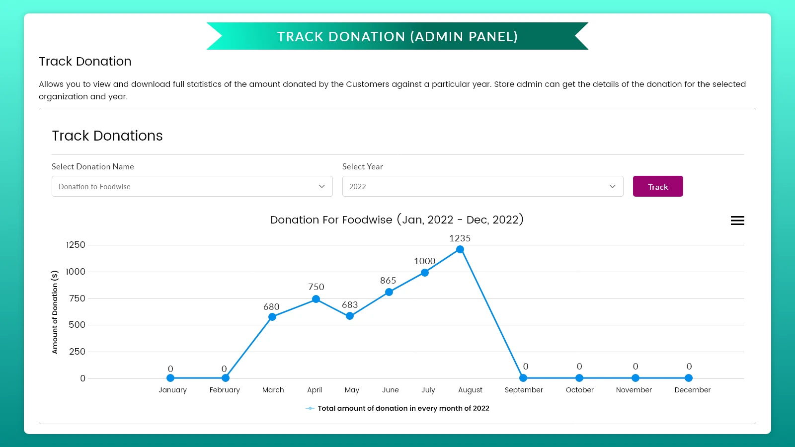 Track Donation - Shopify Admin Panel