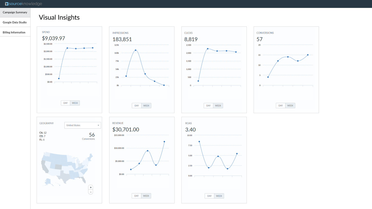 Insights Visuais