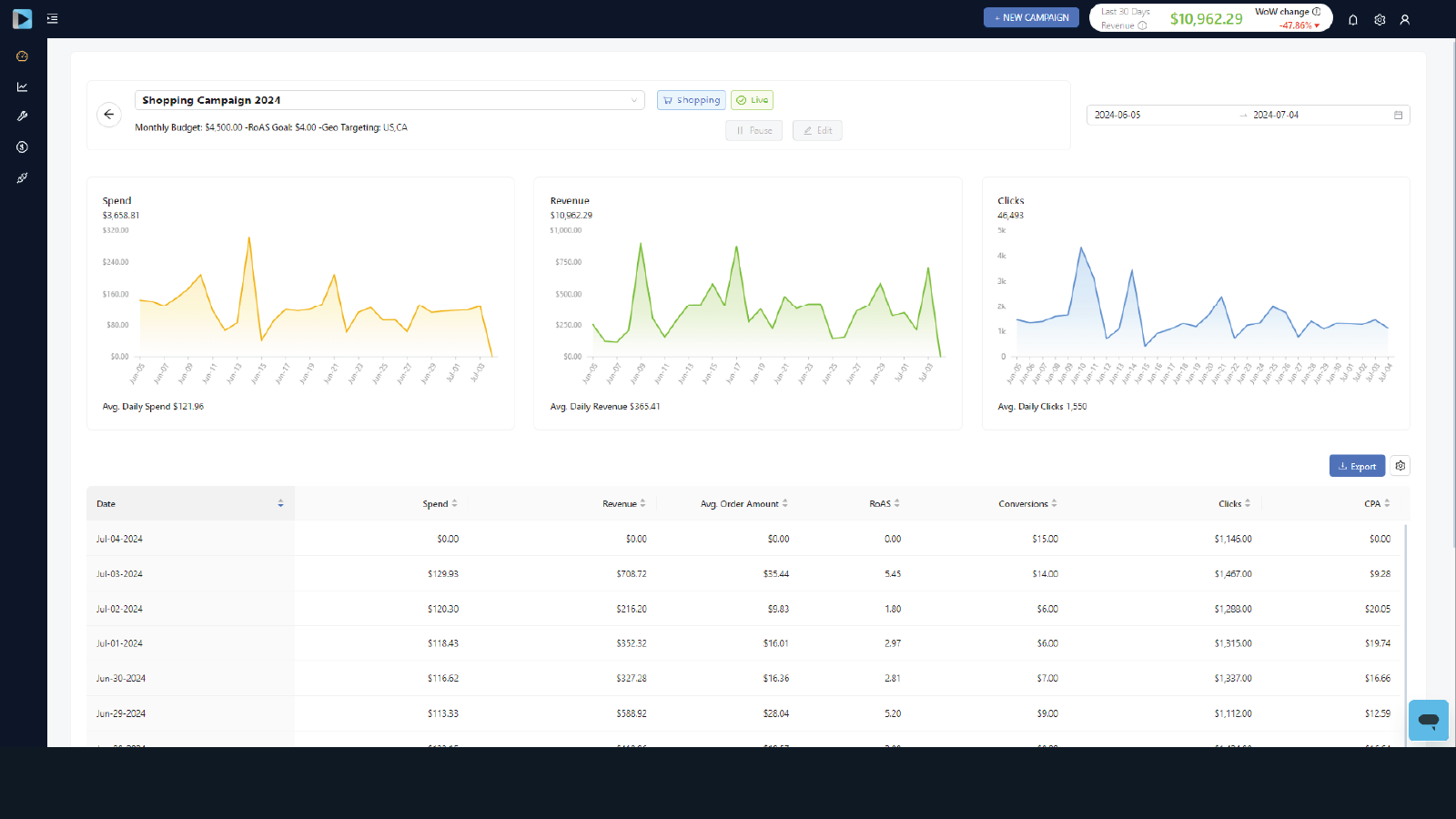 Daily Summary Report