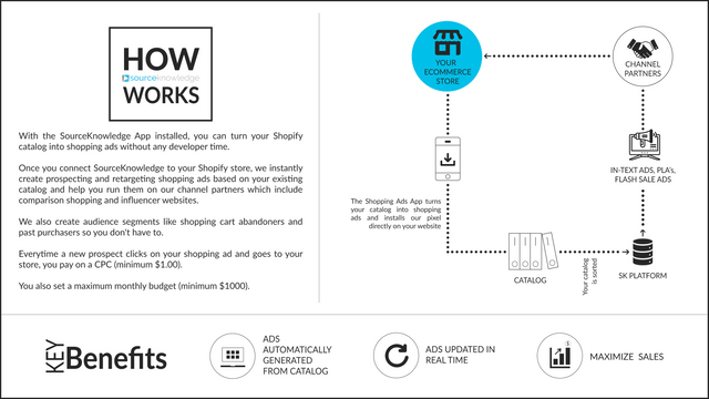 Hur SourceKnowledge fungerar