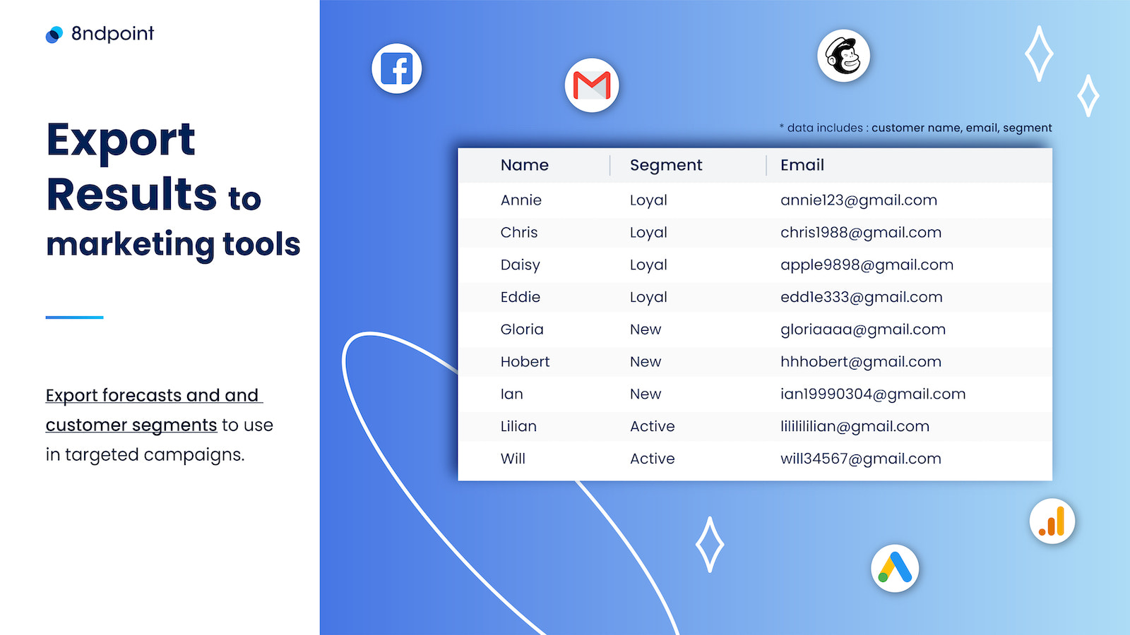 Exportation vers les outils de marketing de 8ndpoint