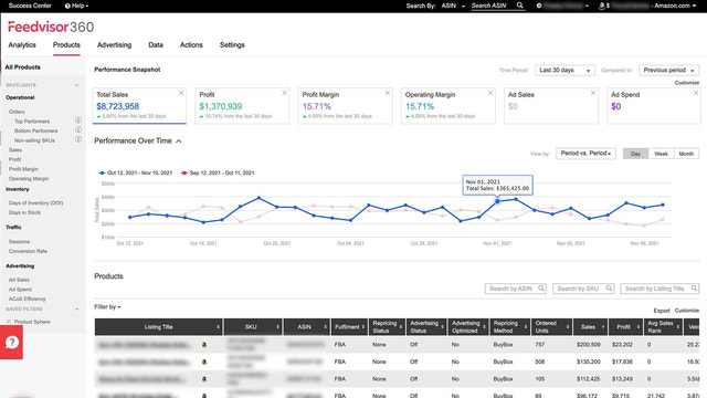 Produkt snapshots og performance over tid