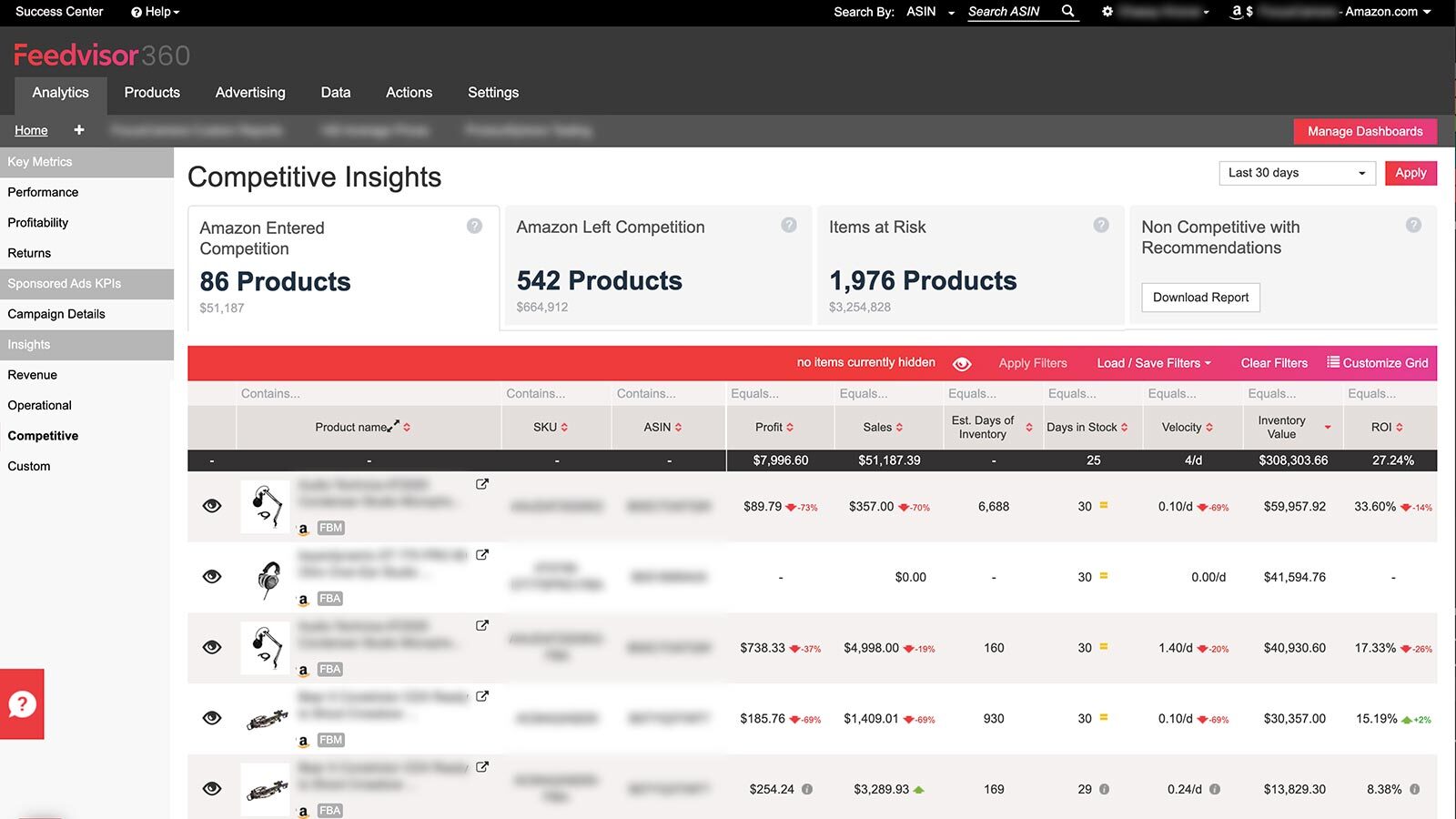 Insights concurrentiels, concurrence des produits et produits à risque