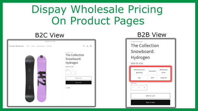 b2c view vs v2v view