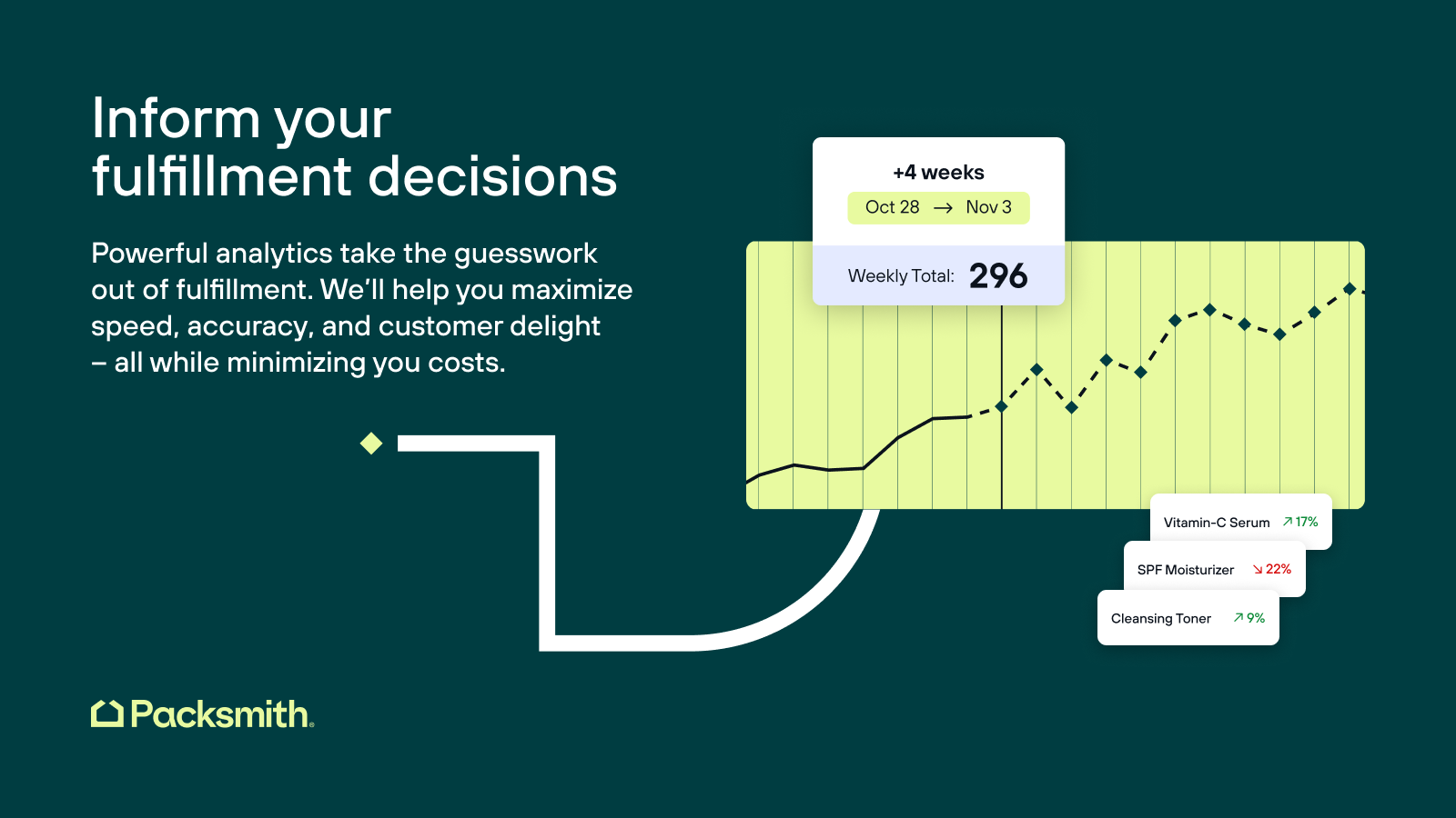 Inform your fulfillment decisions